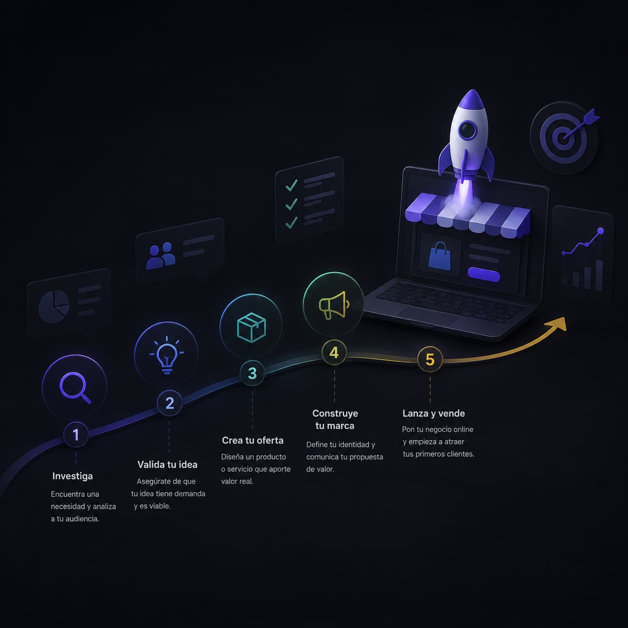 Guía para lanzar un negocio online con una base lista para vender